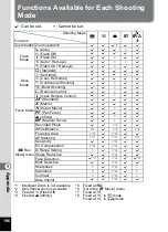 Предварительный просмотр 198 страницы Pentax 15936 Operating Manual