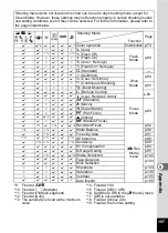 Предварительный просмотр 199 страницы Pentax 15936 Operating Manual