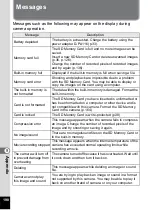 Предварительный просмотр 200 страницы Pentax 15936 Operating Manual