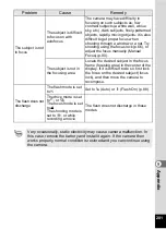 Предварительный просмотр 203 страницы Pentax 15936 Operating Manual