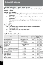 Предварительный просмотр 204 страницы Pentax 15936 Operating Manual