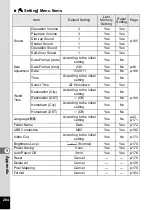 Предварительный просмотр 206 страницы Pentax 15936 Operating Manual