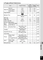 Предварительный просмотр 207 страницы Pentax 15936 Operating Manual