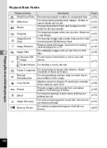 Preview for 144 page of Pentax 16101 Operating Manual