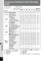 Preview for 236 page of Pentax 16101 Operating Manual