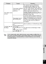 Preview for 241 page of Pentax 16101 Operating Manual