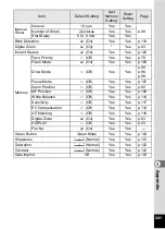 Preview for 243 page of Pentax 16101 Operating Manual