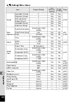 Preview for 244 page of Pentax 16101 Operating Manual