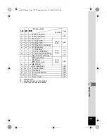 Предварительный просмотр 181 страницы Pentax 16186 - Optio E80 Digital Camera Operating Manual