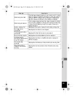 Предварительный просмотр 183 страницы Pentax 16186 - Optio E80 Digital Camera Operating Manual