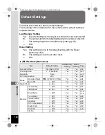 Предварительный просмотр 186 страницы Pentax 16186 - Optio E80 Digital Camera Operating Manual