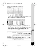 Предварительный просмотр 193 страницы Pentax 16186 - Optio E80 Digital Camera Operating Manual