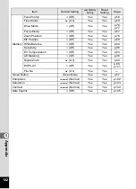 Preview for 184 page of Pentax 17103 - Optio M50 Digital Camera Operating Manual