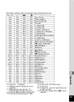 Preview for 189 page of Pentax 17116 - Optio M50 8MP Digital Camera Operating Manual