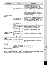 Preview for 195 page of Pentax 17116 - Optio M50 8MP Digital Camera Operating Manual