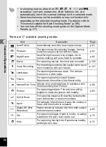 Preview for 56 page of Pentax 17191 - Optio V20 Digital Camera Operating Manual