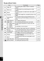 Preview for 62 page of Pentax 17191 - Optio V20 Digital Camera Operating Manual