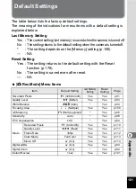 Preview for 183 page of Pentax 17191 - Optio V20 Digital Camera Operating Manual