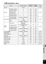 Preview for 185 page of Pentax 17191 - Optio V20 Digital Camera Operating Manual