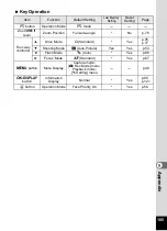 Preview for 187 page of Pentax 17191 - Optio V20 Digital Camera Operating Manual