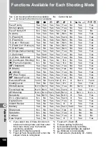 Preview for 188 page of Pentax 17191 - Optio V20 Digital Camera Operating Manual