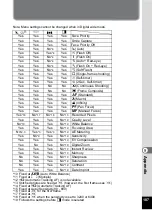 Preview for 189 page of Pentax 17191 - Optio V20 Digital Camera Operating Manual