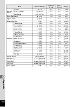 Preview for 216 page of Pentax 17231 - Optio W60 - Digital Camera Operating Manual