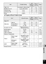 Preview for 161 page of Pentax 17296 - Optio E60 Digital Camera Operating Manual