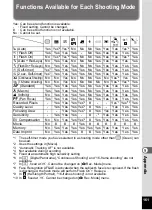 Preview for 163 page of Pentax 17296 - Optio E60 Digital Camera Operating Manual