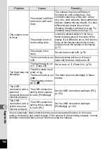 Preview for 168 page of Pentax 17296 - Optio E60 Digital Camera Operating Manual