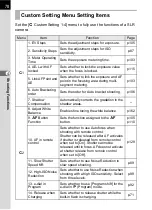 Preview for 80 page of Pentax 17311 Operating Manual