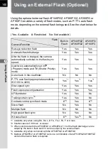 Preview for 142 page of Pentax 17311 Operating Manual