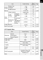 Preview for 239 page of Pentax 17311 Operating Manual