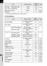 Preview for 240 page of Pentax 17311 Operating Manual