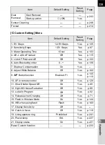 Preview for 241 page of Pentax 17311 Operating Manual