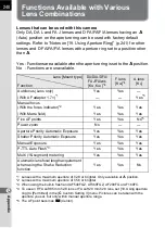 Preview for 242 page of Pentax 17311 Operating Manual