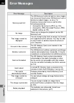 Preview for 254 page of Pentax 17311 Operating Manual