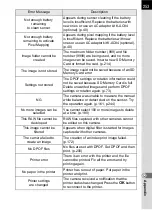 Preview for 255 page of Pentax 17311 Operating Manual