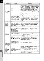 Preview for 258 page of Pentax 17311 Operating Manual