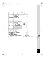 Preview for 199 page of Pentax 17472 - Optio E70 Digital Camera Operating Manual