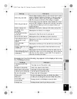 Preview for 201 page of Pentax 17472 - Optio E70 Digital Camera Operating Manual