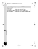 Preview for 202 page of Pentax 17472 - Optio E70 Digital Camera Operating Manual