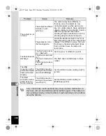 Preview for 204 page of Pentax 17472 - Optio E70 Digital Camera Operating Manual