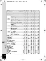 Preview for 244 page of Pentax 17491 Operating Manual