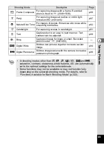 Preview for 71 page of Pentax 17601 - Optio P70 Digital Camera Operating Manual