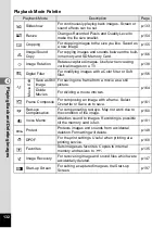 Preview for 134 page of Pentax 17601 - Optio P70 Digital Camera Operating Manual