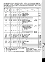 Preview for 225 page of Pentax 17601 - Optio P70 Digital Camera Operating Manual