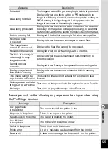 Preview for 227 page of Pentax 17601 - Optio P70 Digital Camera Operating Manual