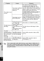 Preview for 230 page of Pentax 17601 - Optio P70 Digital Camera Operating Manual