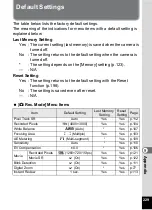 Preview for 231 page of Pentax 17601 - Optio P70 Digital Camera Operating Manual